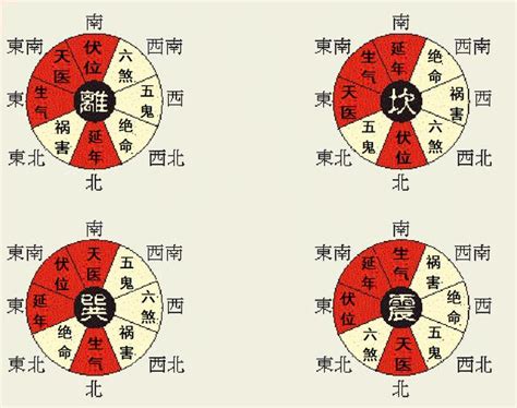 東四命とは|八宅風水 – 現代風水研究会